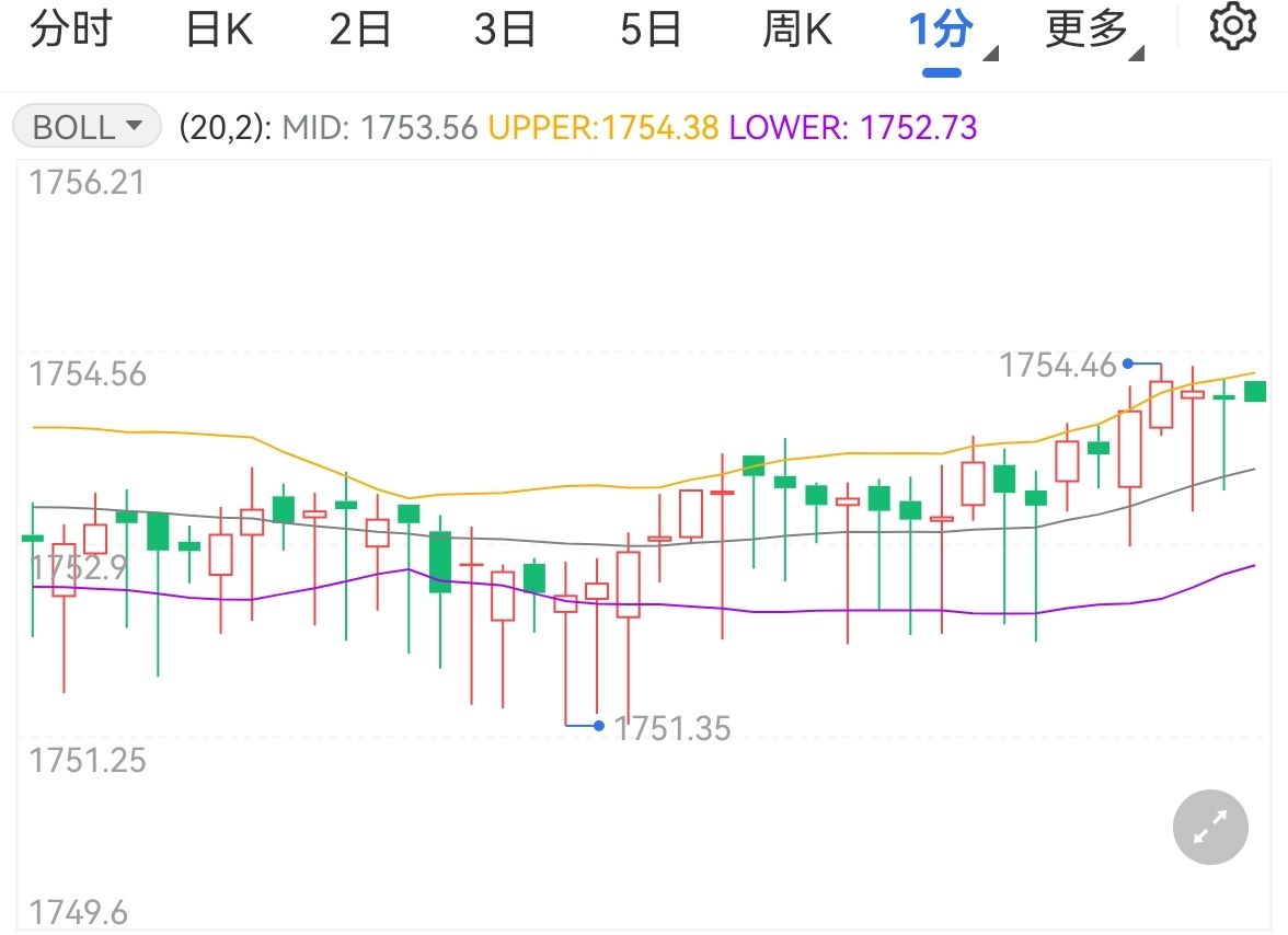 港股午评|恒生指数早盘上涨0.18%，煤炭股表现抢眼