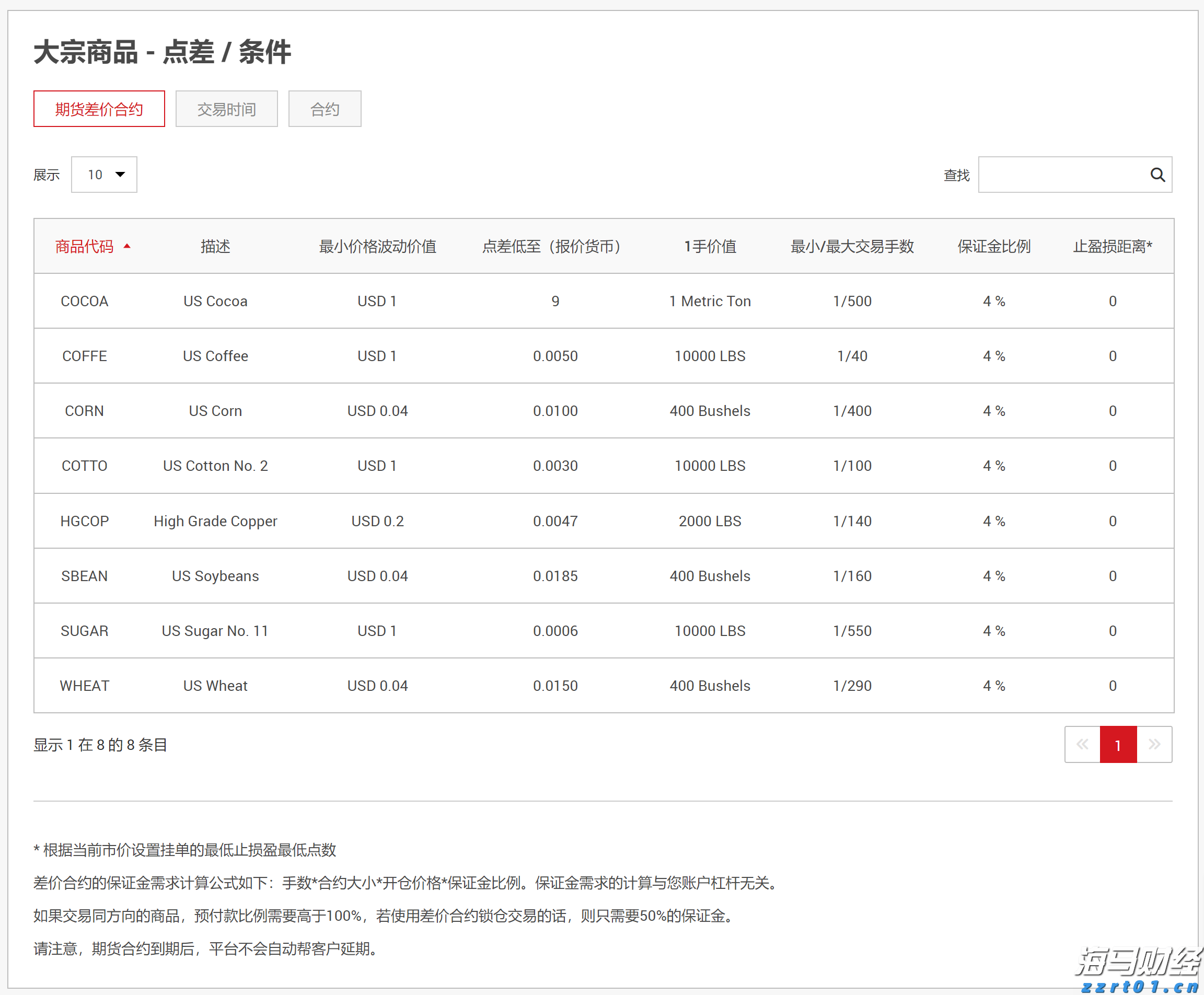 今年市本级第一批公租房公开摇号配租