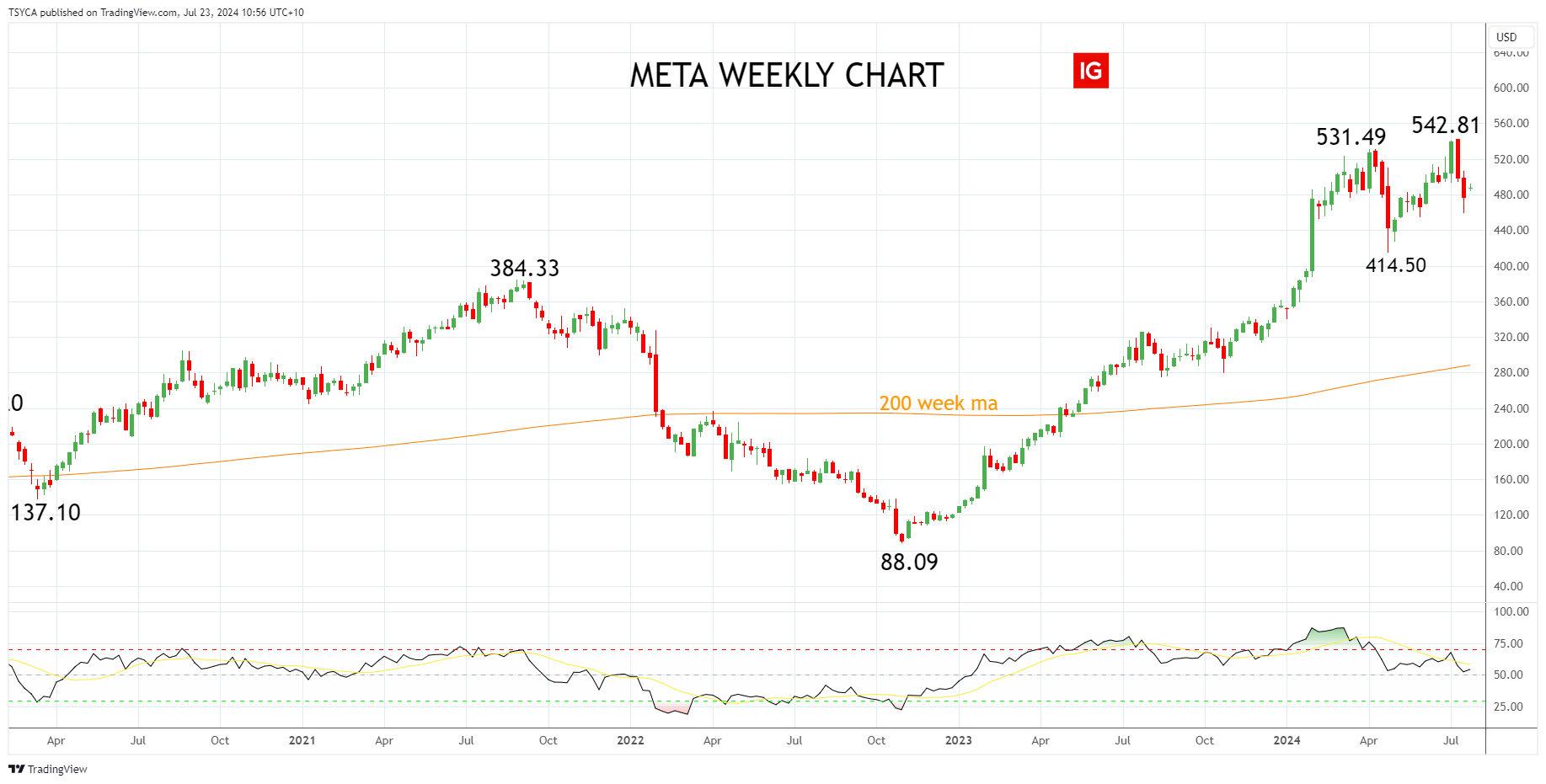 巨鲸Strategy(MSTR.US)再秀财技：9%股息优先股狂揽28亿美元加码比特币