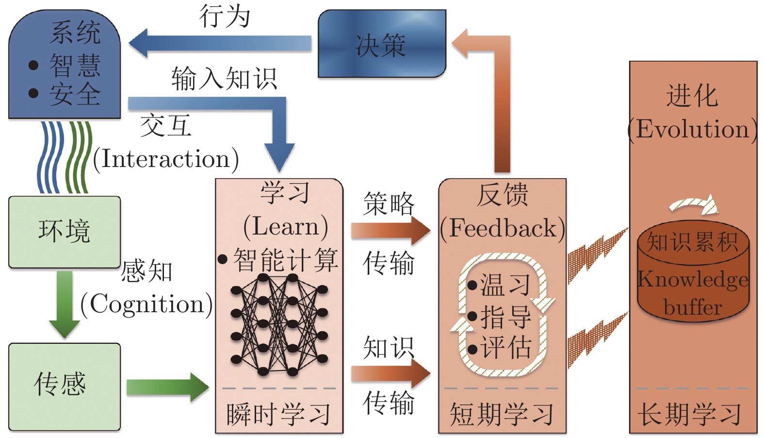 平南县社会科学普及活动周启动