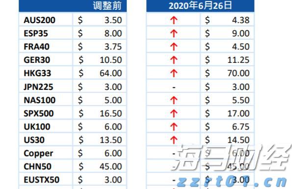 开启创新之门 走稳创业之路