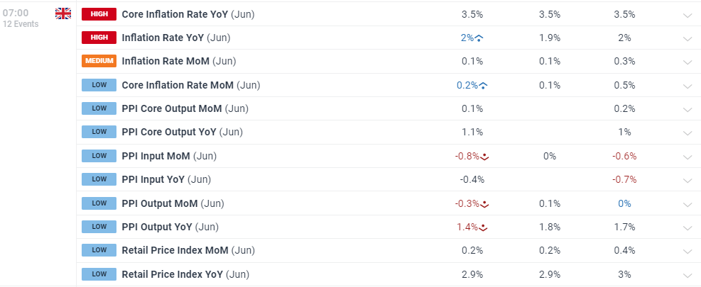 京东集团-SW(09618)二季度收入达3567亿元 同比增长22.4% 持续布局新增长领域