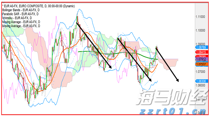 巴菲特投资联合健康(UNH.US)推动道指创历史新高