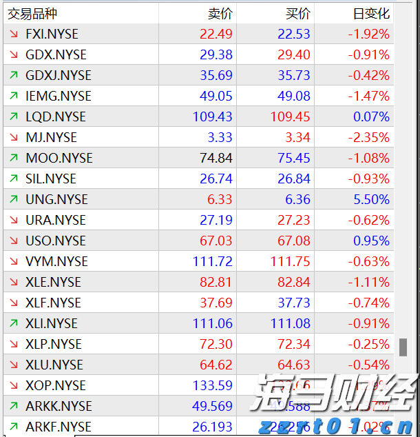 火腿肠加工厂污水处理设备及流程
