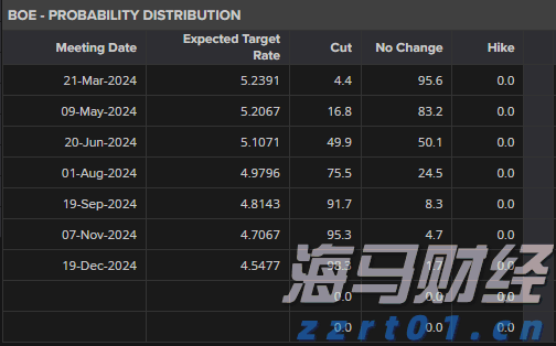 诺和诺德(NVO.US)下调展望引发20%历史性暴跌 股东发起集体诉讼