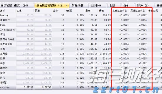2025年7月热门游戏排行榜更新 腾讯(00700)的“三角洲行动”稳居下载榜首位