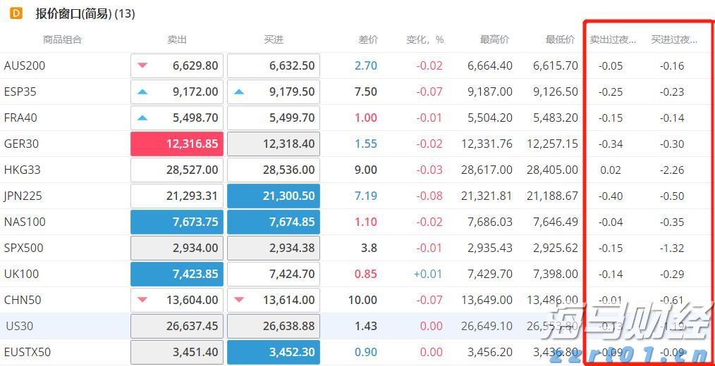 稳定币发行商Circle(CRCL.US)Q2营收增长53%超出预期，尽管出现“纸面”亏损仍吸引市场关注