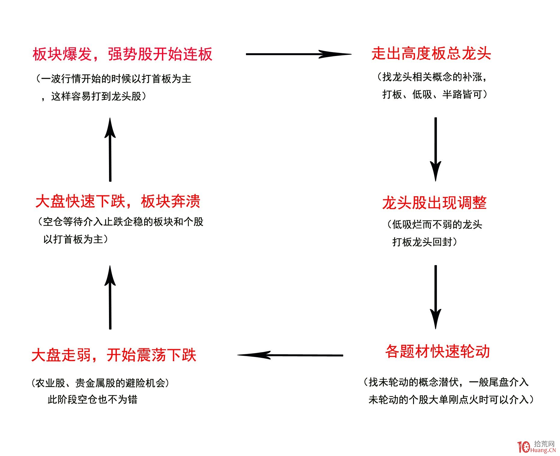 高考考生可免费乘坐公交车
