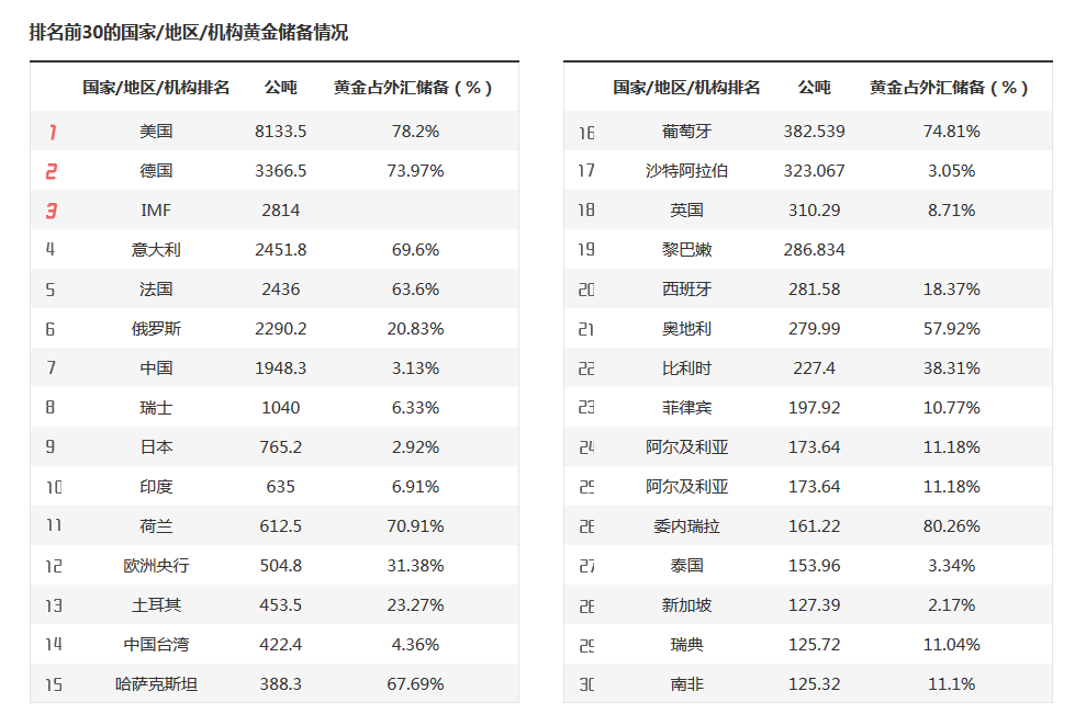 利好因素不断累积 公募乐观看待A股后市行情