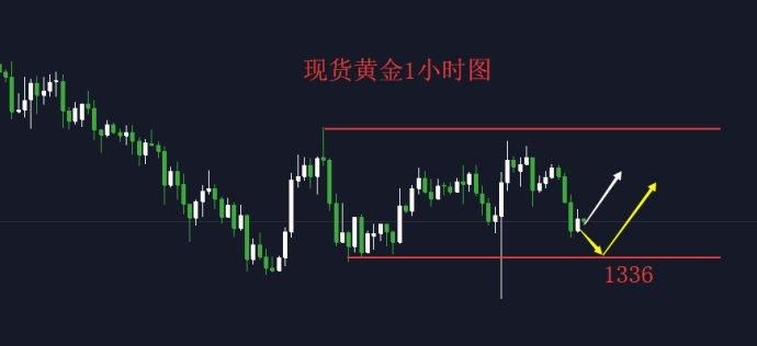 市场情绪发出警报，美股多头增添一忧