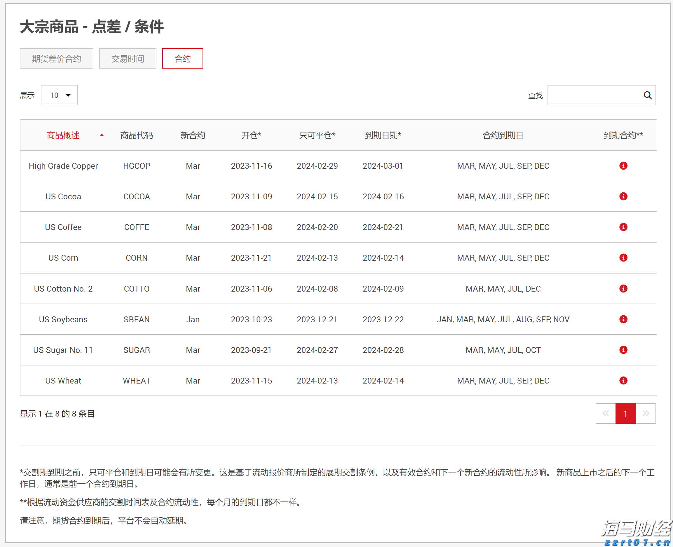 浔郁春光好 田间育苗忙