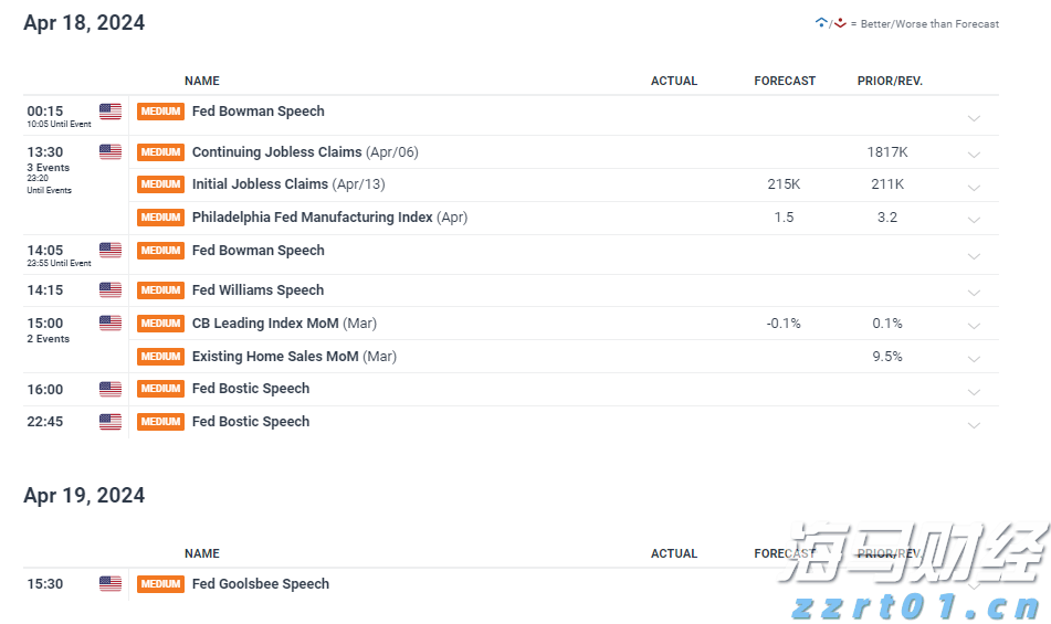 隔夜美股 | 纳指与标普500指数再创新高 特斯拉(TSLA.US)下跌8.2%