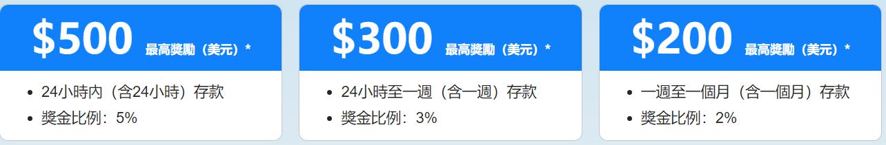 为何乐信（LX.US）的“含金量”在上升？