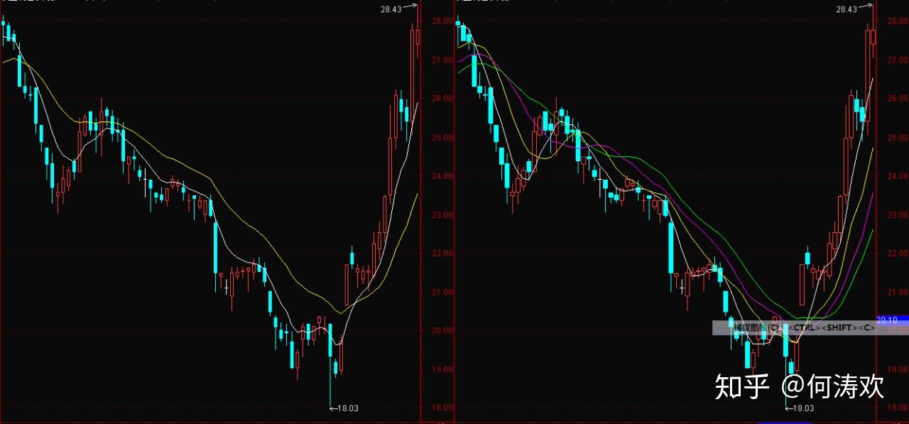 富国银行(WFC.US)与Centerbridge Partners联手拓展贷款业务 达48亿美元