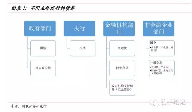 CoWoP未来有望逐步商用，一文详解PCB工艺及相关材料
