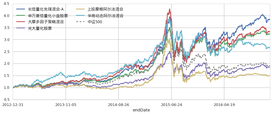 中汽协：上半年中国品牌乘用车销售达927万辆 同比增长25%