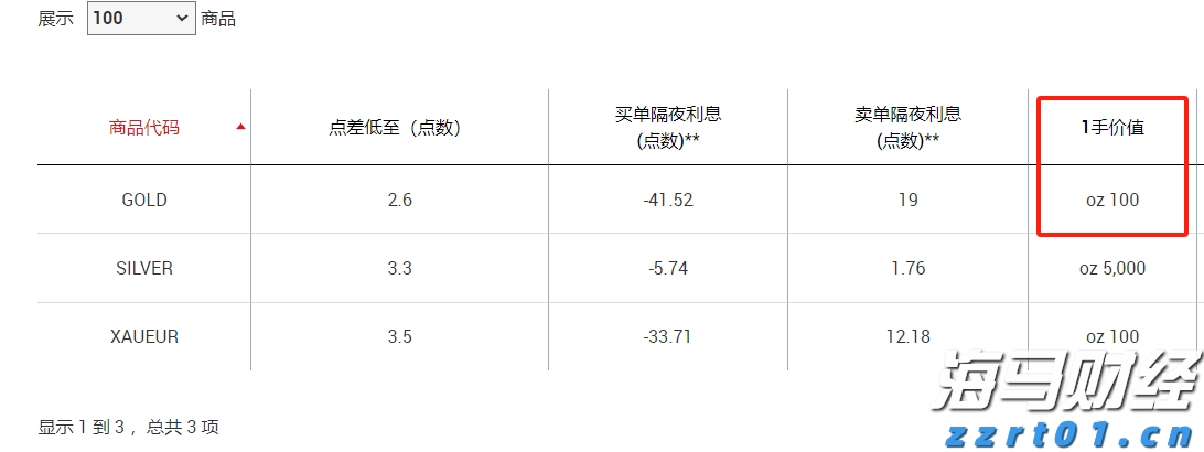 软银在AI投资中获利：Q1净利达29亿美元，超出预期