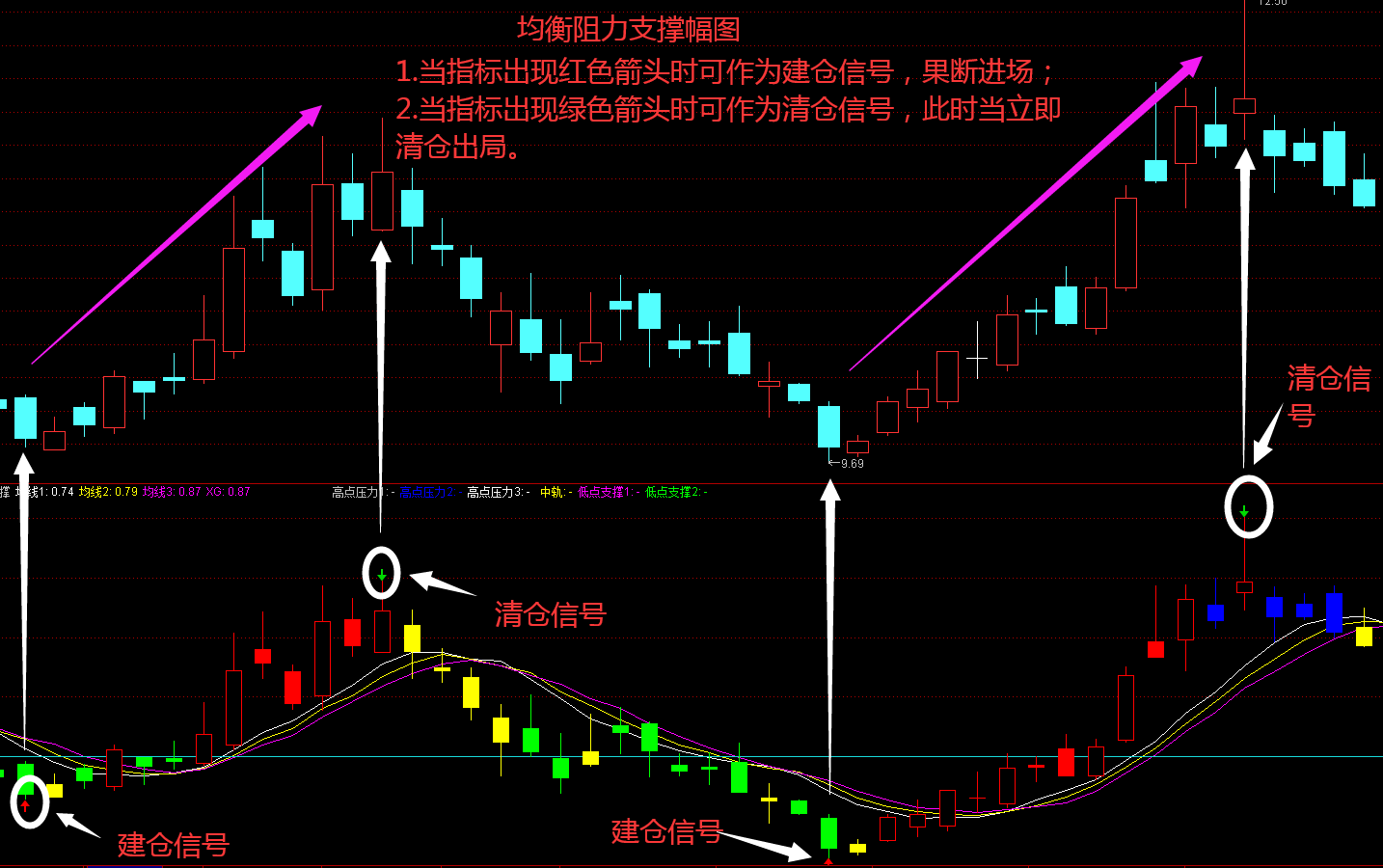 北水动向|北水成交净买入117.14亿 理想i8上市后股价重挫 北水逢低抢筹理想(02015)超20亿港元