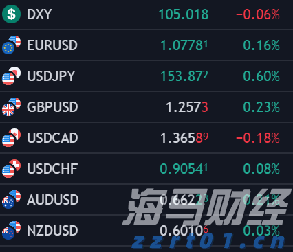 中国工程机械工业协会：7月汽车起重机销售1358台 同比增长9.6%