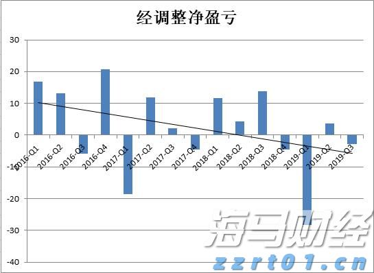 珠海传媒：系统性变革要拆“三堵墙”