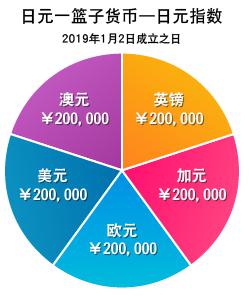 硅业分会：本周多晶硅整体成交均价小幅上涨 成本对价格形成支撑