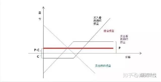 疲弱经济数据推动降息预期 美银调整美债收益率预期