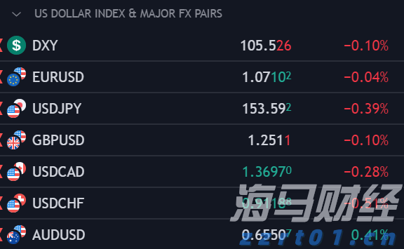 美股异动 | AEye(LIDR.US)初盘大幅上涨319% 旗舰激光雷达整合进英伟达自动驾驶平台