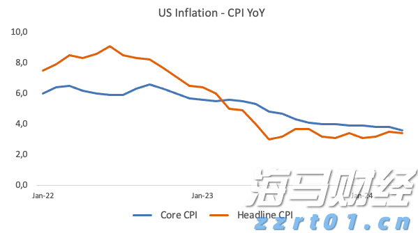 燃石医学(BNR.US)：7月股价累涨超160%，市场博弈扭亏预期