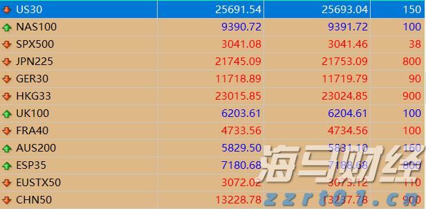 港股午评|恒生指数早盘跌1.07%    AI概念股逆势上涨