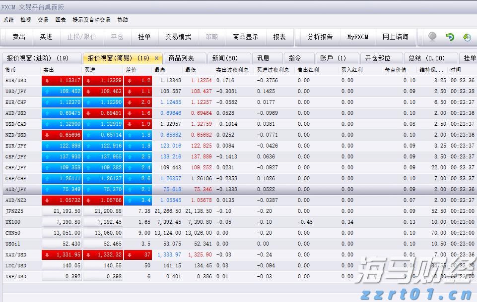 快讯丨全市增强对党委（党组）落实“三重一大”事项集体决策制度监督实效工作推进会召开 朱会东主持并讲话