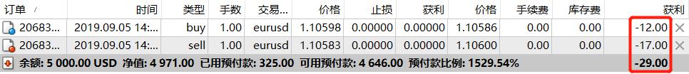 市场预期特朗普可能任命“鸽派”美联储主席 美债期权出现看涨趋势