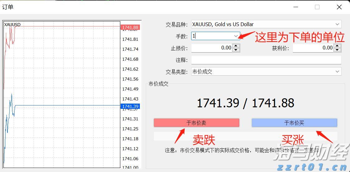 特朗普宣布黄金免征关税 金价创三个月最大单日跌幅