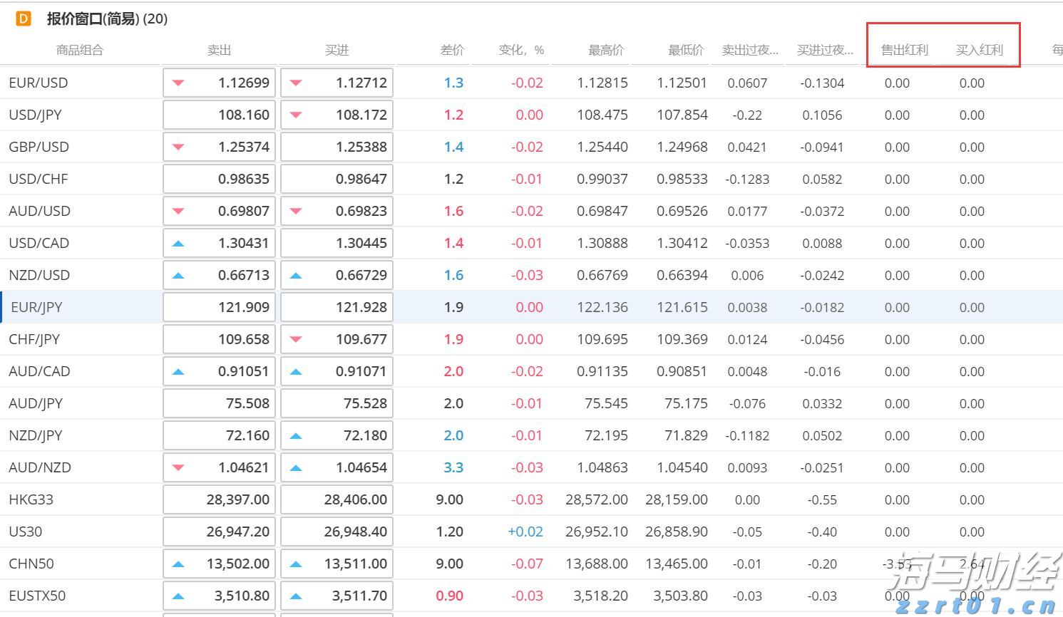 私募巨头KKR(KKR.US)预计收购ST Telemedia全球数据中心