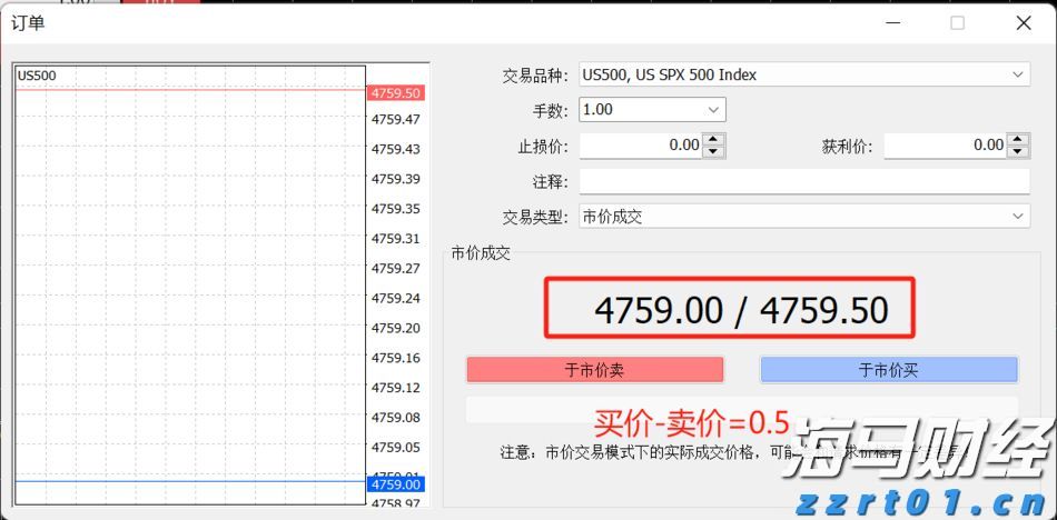 高盛警示：美股牛市隐藏风险 现阶段对冲策略更为划算