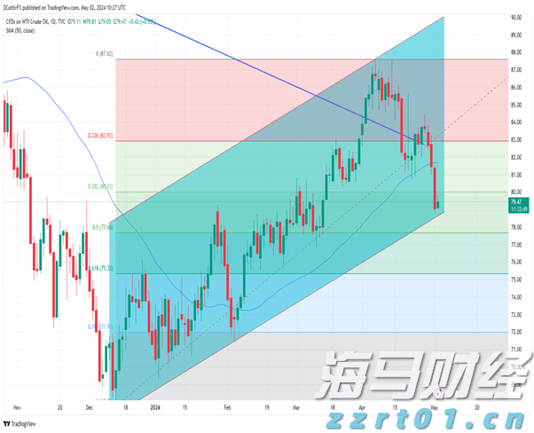 150公里！大湾区首条超长跨海低空物流干线试飞成功