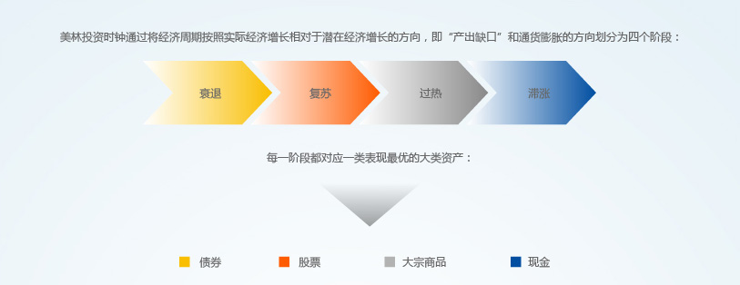 Meme股热潮重现？巴克莱发出“泡沫警告”：市场情绪过于高涨