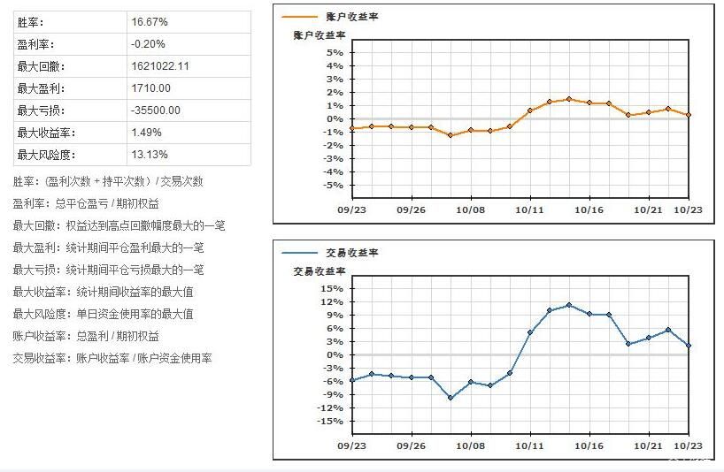 泰康人寿安徽分公司：5.15行动令：做自己的投资守护者